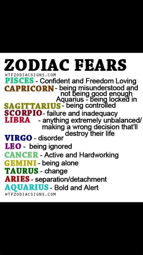 What is a Aries worst fear?