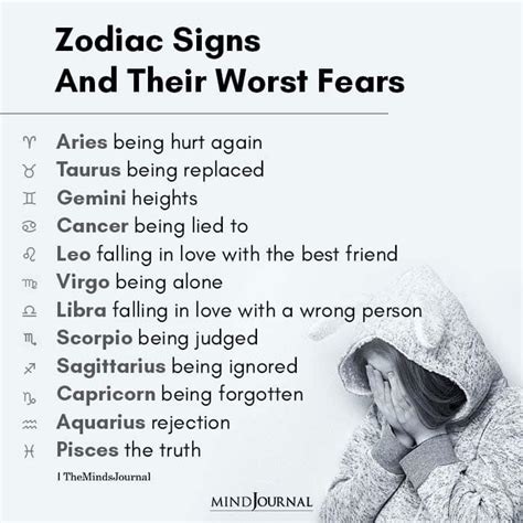 What is a Aries worst fear?