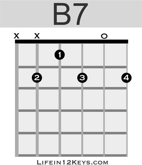 What is a B7 chord on guitar?