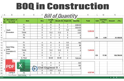 What is a BOQ cost estimate?