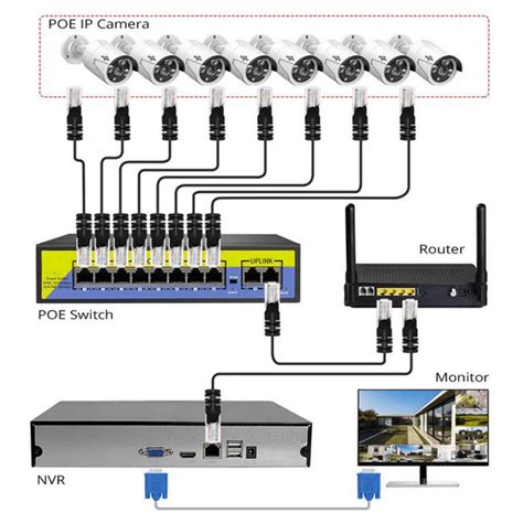 What is a CCTV switch?