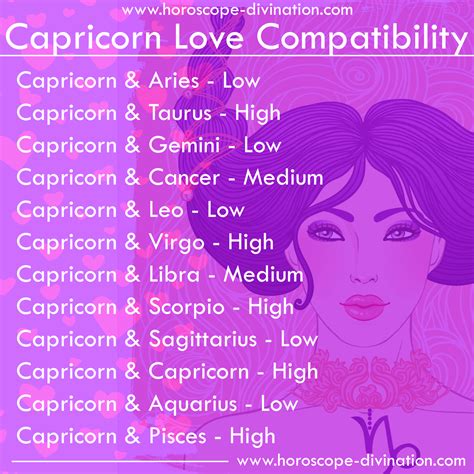 What is a Capricorns love language?