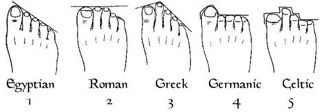 What is a Celtic toe?