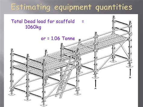 What is a Class 4 scaffold?