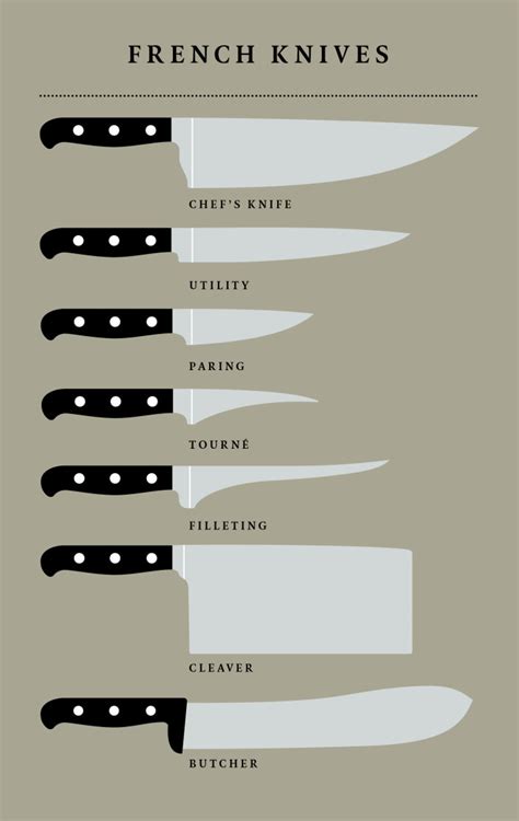 What is a French knife called?