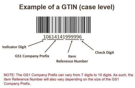 What is a GTIN check digit?