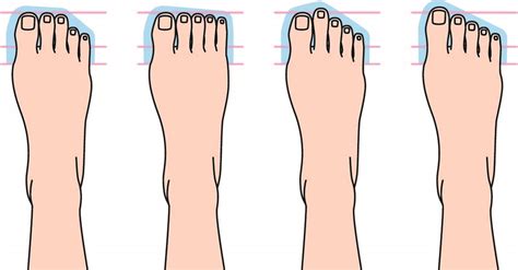 What is a German foot shape?