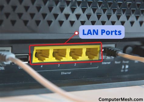 What is a LAN port on a router?