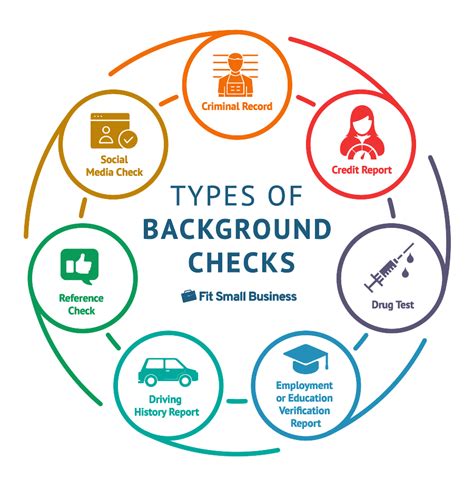 What is a Level 1 background check in Texas?