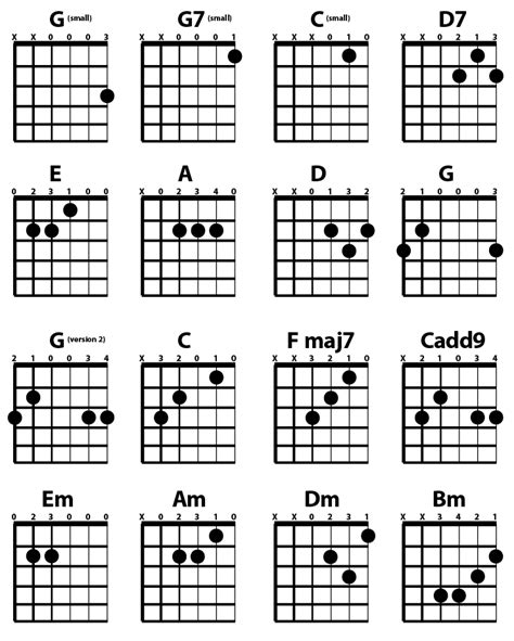 What is a Level 1 guitar?