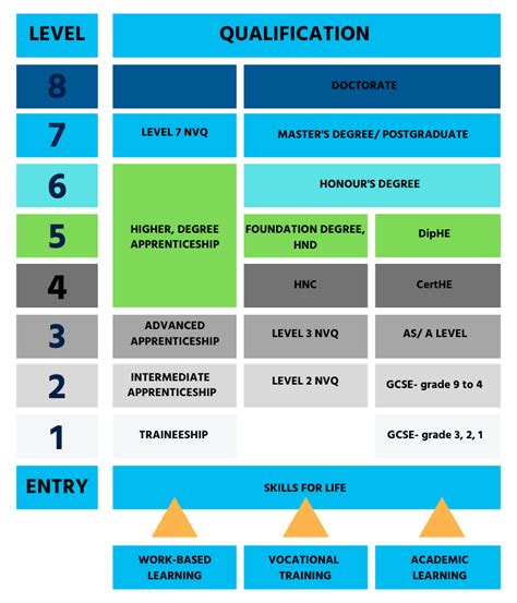 What is a Level 5 at Google?