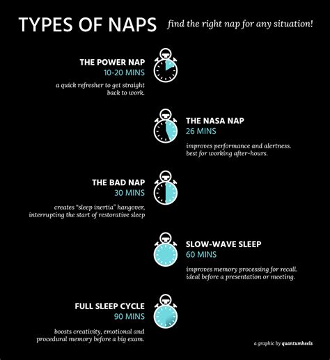 What is a NASA nap?