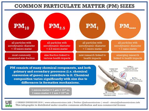 What is a PM on Twitter?