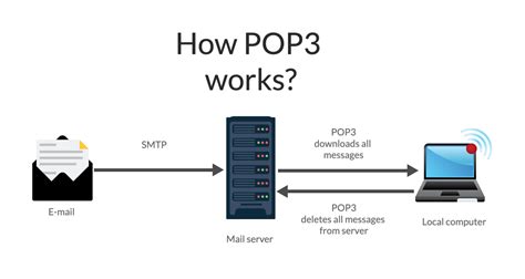 What is a POP server?