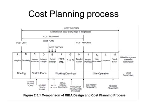 What is a QS cost plan?