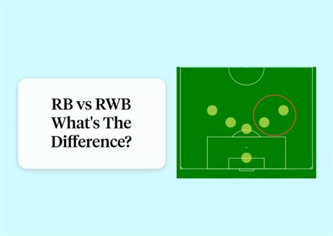 What is a RWB in soccer?