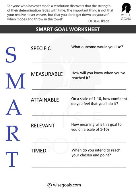 What is a SMART goal simple?
