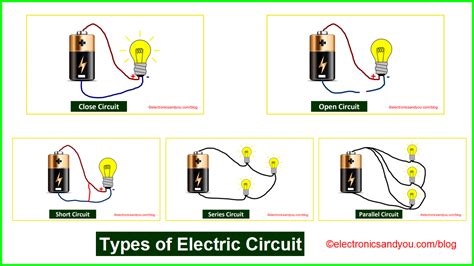 What is a Type 3 circuit?