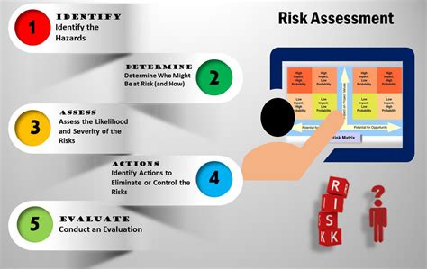 What is a Type 3 risk assessment?