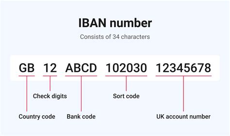 What is a UK IBAN number?