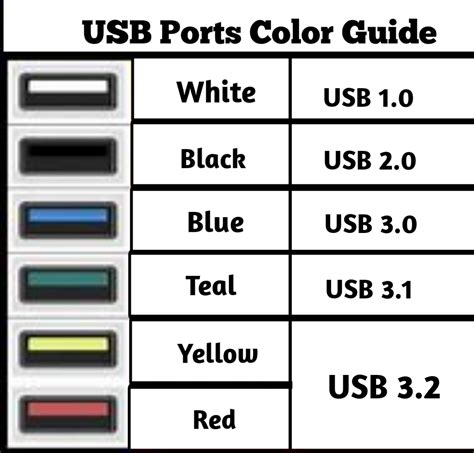 What is a USB weakness?