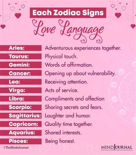 What is a Virgos love language?