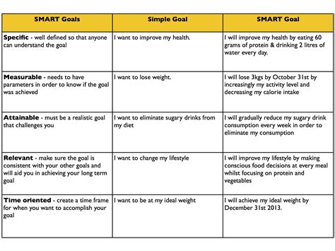 What is a bad SMART goal example?