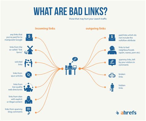 What is a bad backlink?