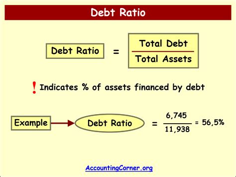 What is a bad debt ratio?