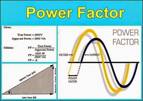 What is a bad power factor value?