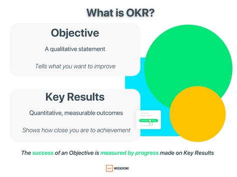 What is a bad practice when defining an OKR in OKRs?