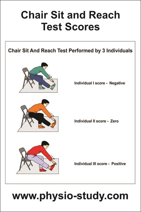 What is a bad sit and reach score?