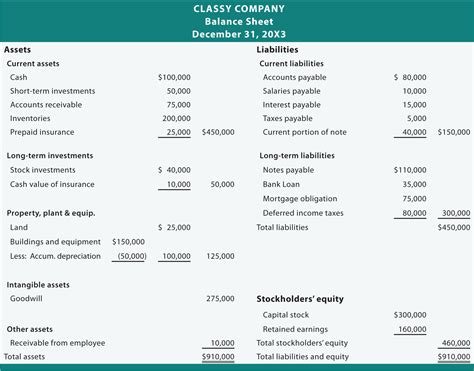 What is a balance sheet and what does it summarize and report?