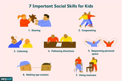 What is a behavioral skills on a child?