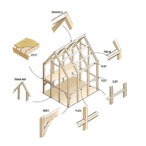 What is a bent frame structure?