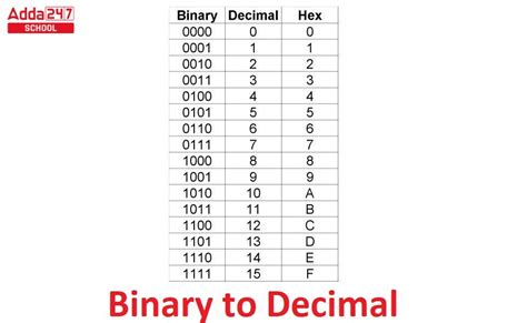 What is a binary formula?
