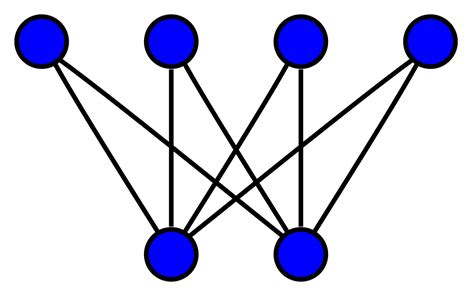 What is a bipartite graph?