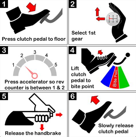 What is a biting point?