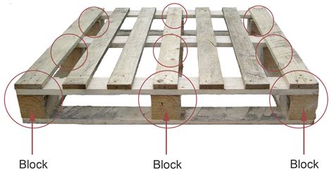 What is a block pallet?