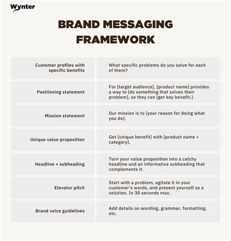 What is a brand key message?