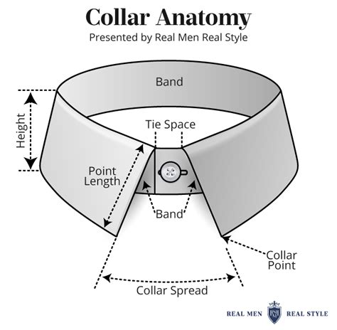 What is a break point collar?