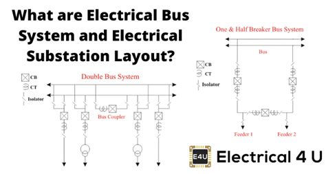 What is a bus in electrical terms?