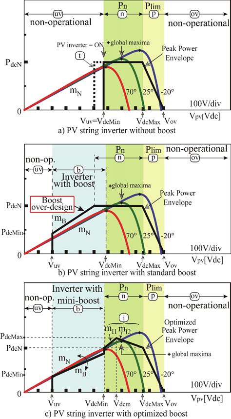 What is a bus voltage?