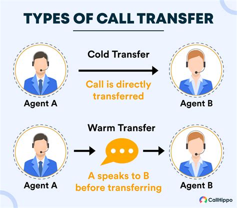 What is a call transfer agent?