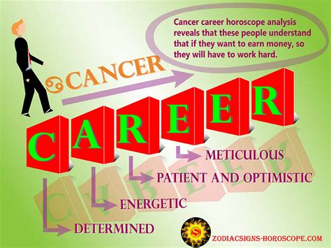 What is a cancers future job?