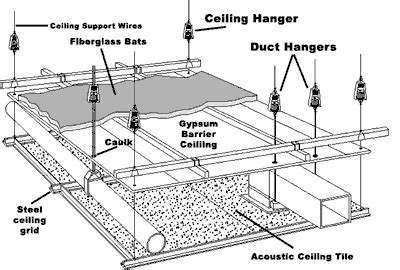 What is a ceiling support called?