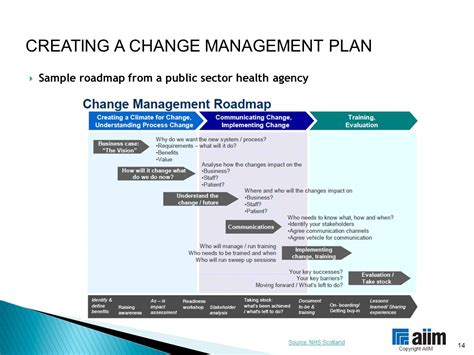 What is a change management plan?