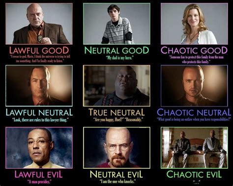What is a chaotic good personality?