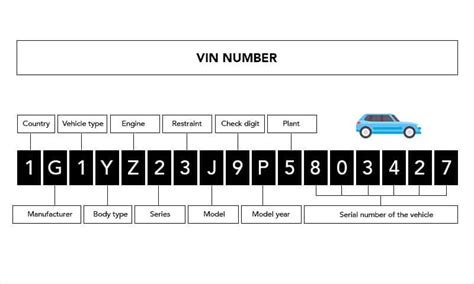 What is a check digit in a VIN?