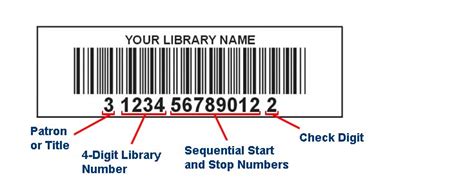 What is a check digit on a library barcode?